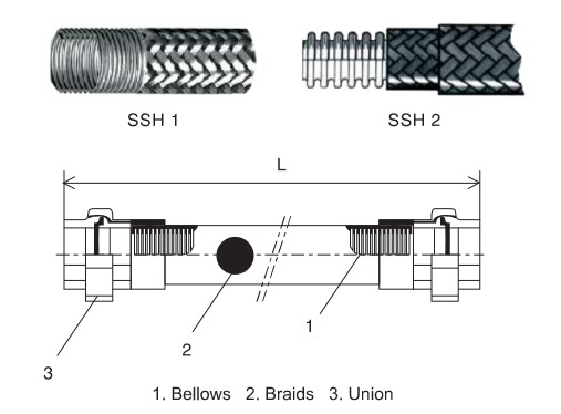 khớp nối mềm DD-S222