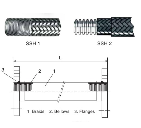 khớp nối mềm FL-100