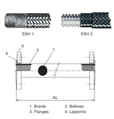 khớp nối mềm FL-102