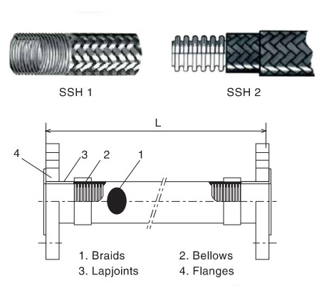 khớp nối mềm FL-110