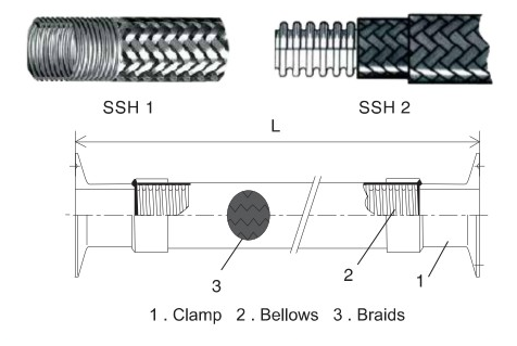 khớp nối mềm LAP-220
